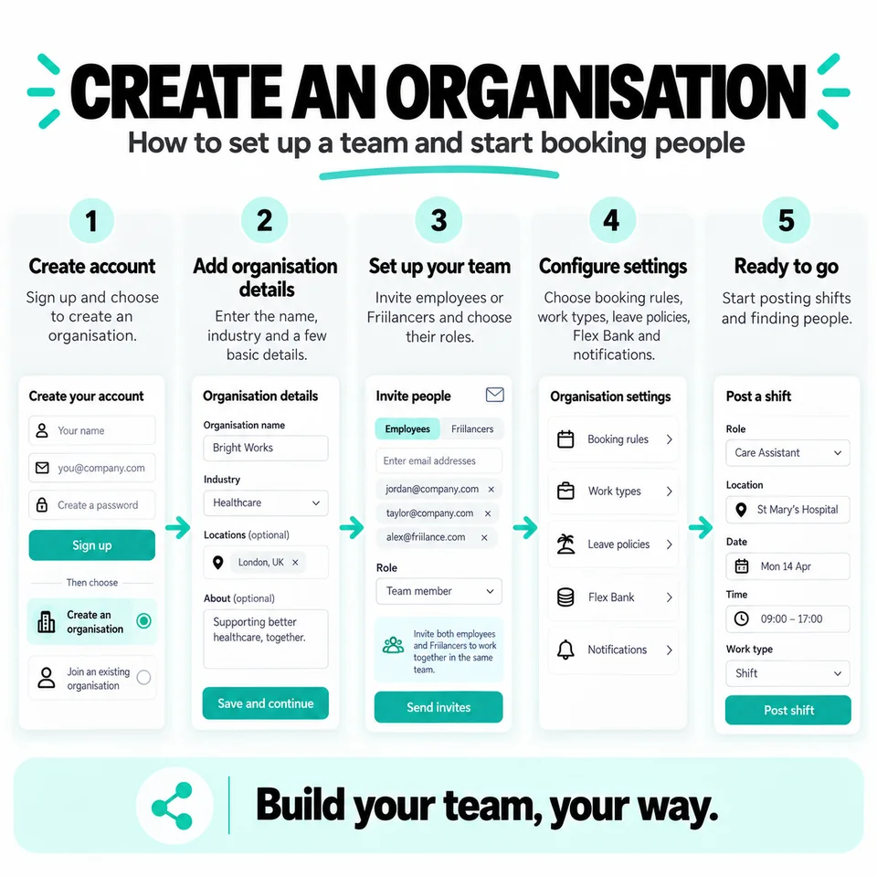 Create an organization