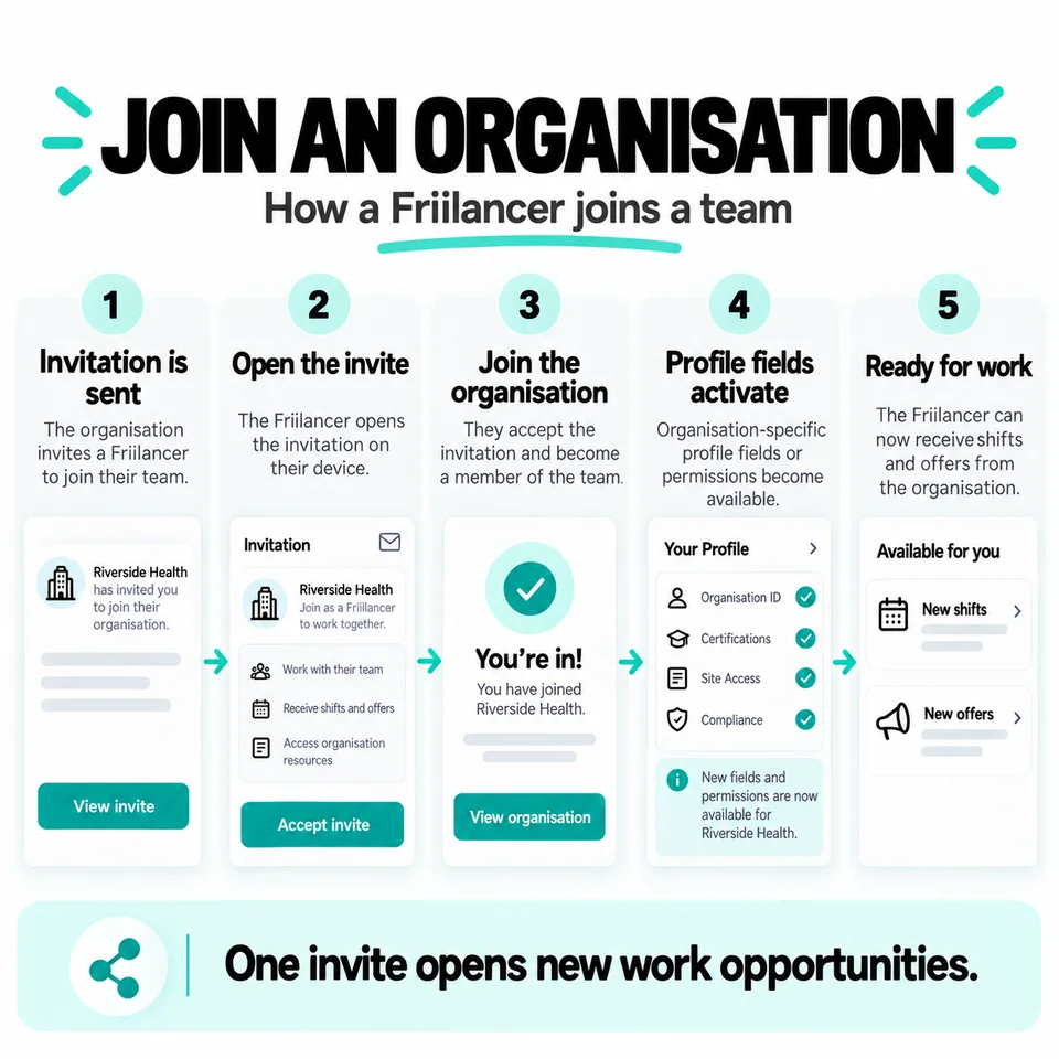 Join an organization