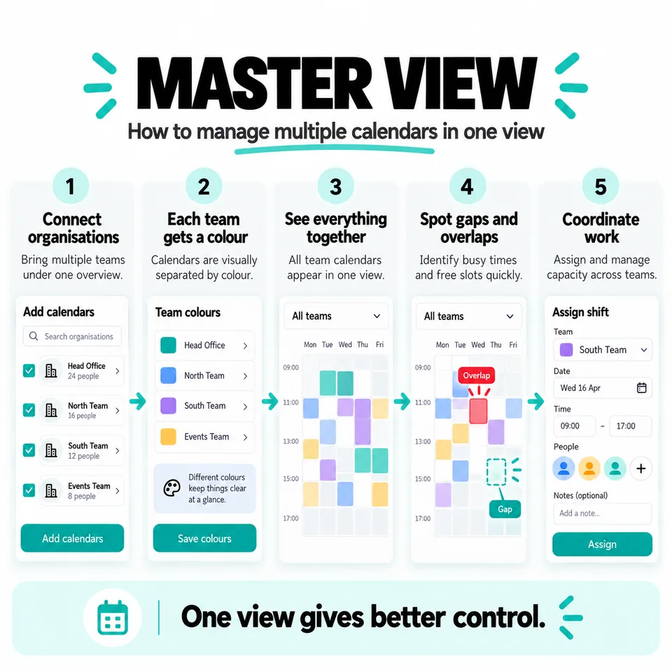 Master View